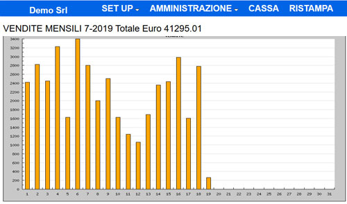 Corrispettivi Telematici Scontrini Elettronici Cassa Telematica per Negozi